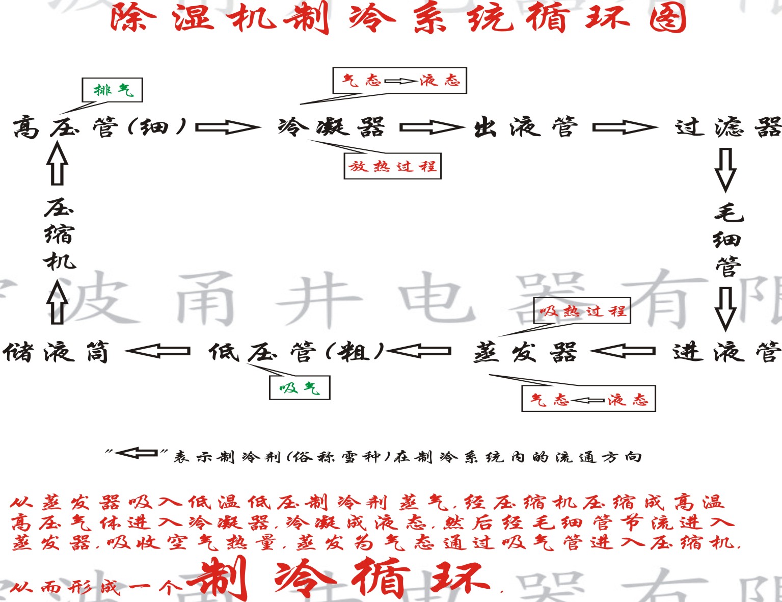 ����C����ϵ�y(t��ng)